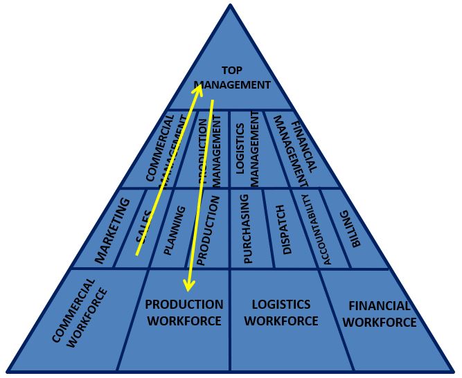 Introduction to Lean Manufacturing